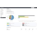 Sendy自托管邮件营销系统