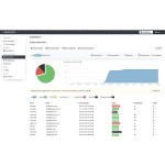 Sendy自托管邮件营销系统