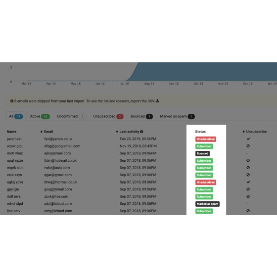 Sendy自托管邮件营销系统
